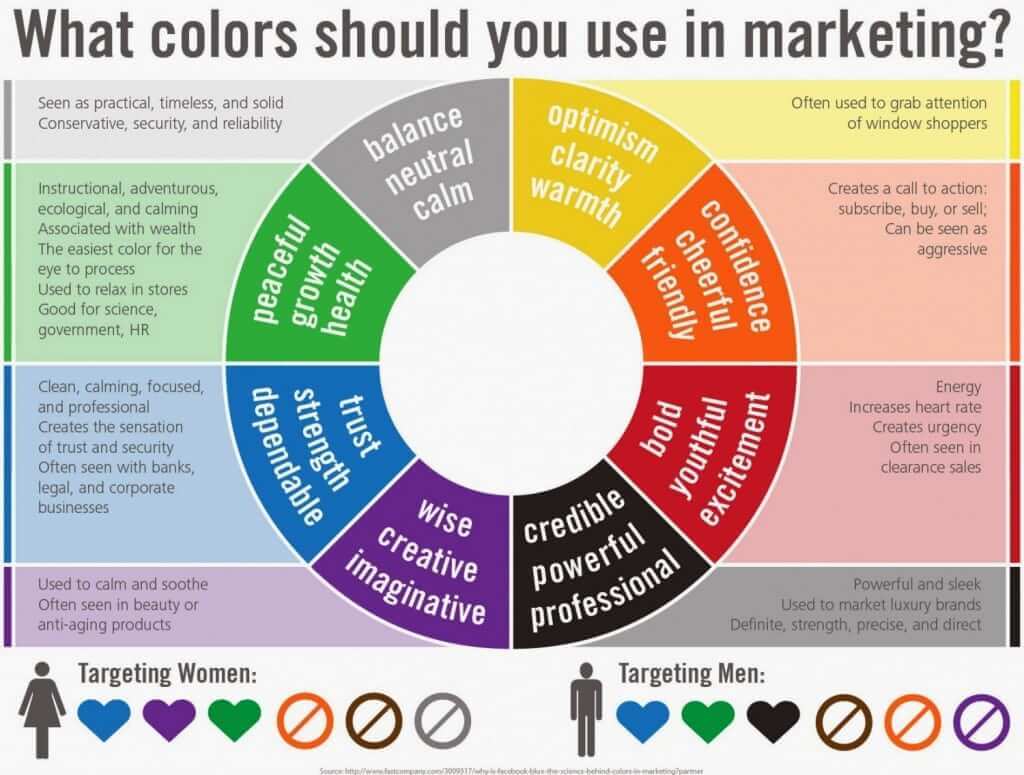 Color Psychology Marketing and The Meaning of Colors in Marketing