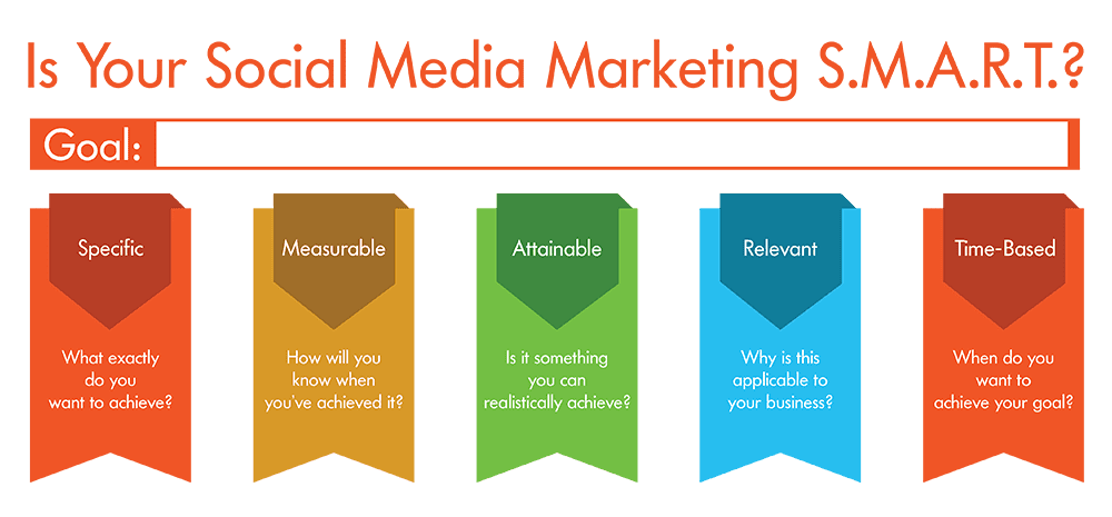 social media marketing strategy-smart-goals