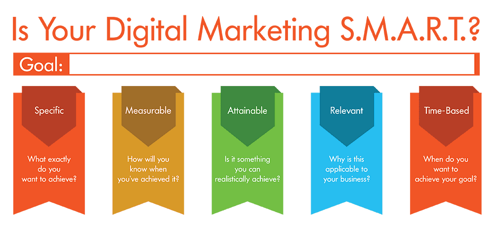 Digital Marketing Strategy