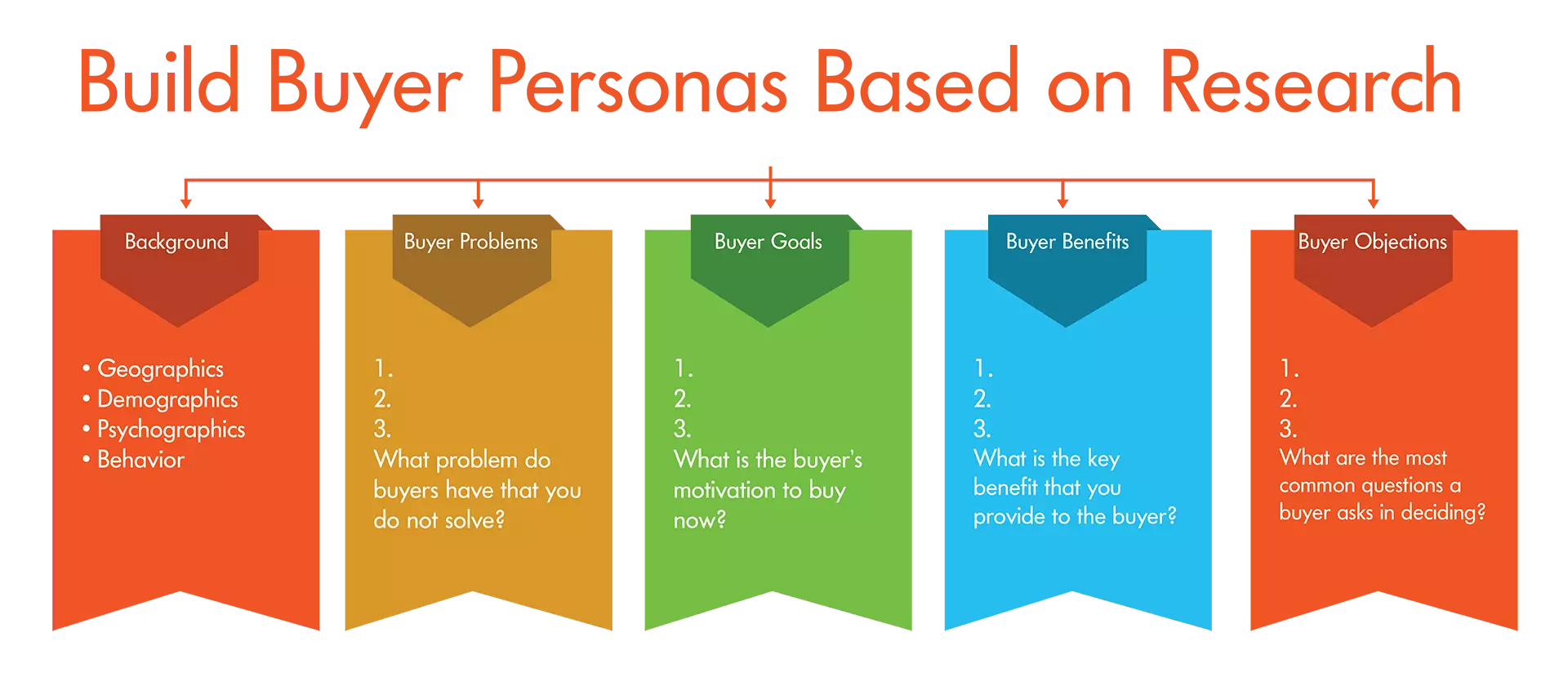 how-to-build-a-buyer-persona