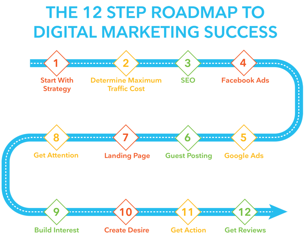 The Digital Marketing Roadmap 12 Steps to Success M16 Marketing