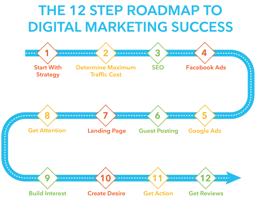 digital-marketing-roadmap-m16-marketing
