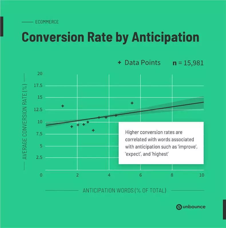 rally-the-trends-august-conversion-rate-by-anticipation