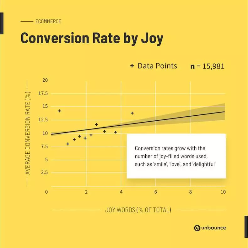 rally-the-trends-august-conversion-rate-by-joy