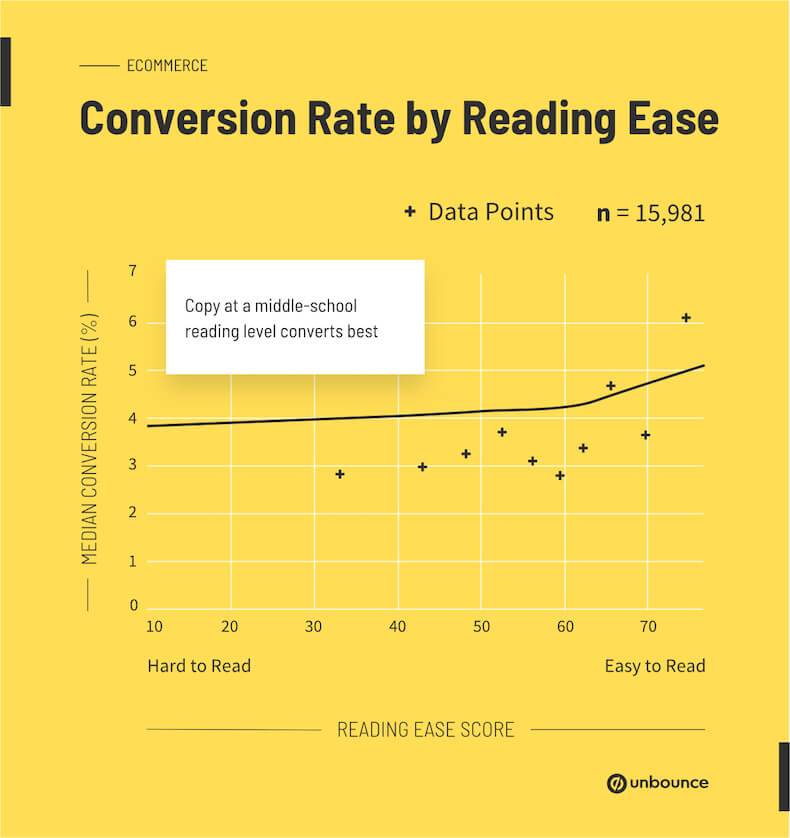rally-the-trends-august-conversion-rate-by-reading-ease