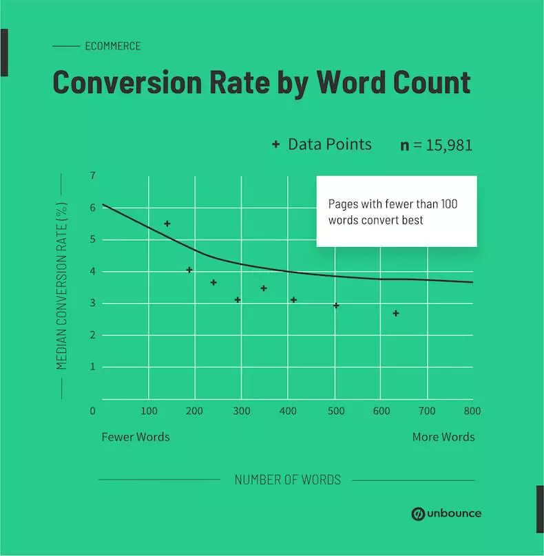 rally-the-trends-august-conversion-rate-by-word-count