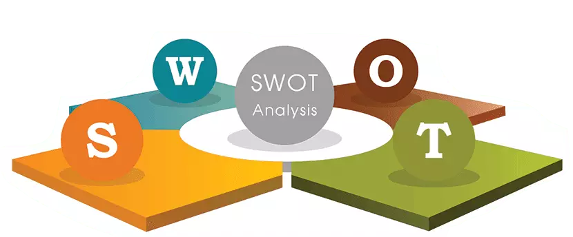 SWOT Analysis Strategies