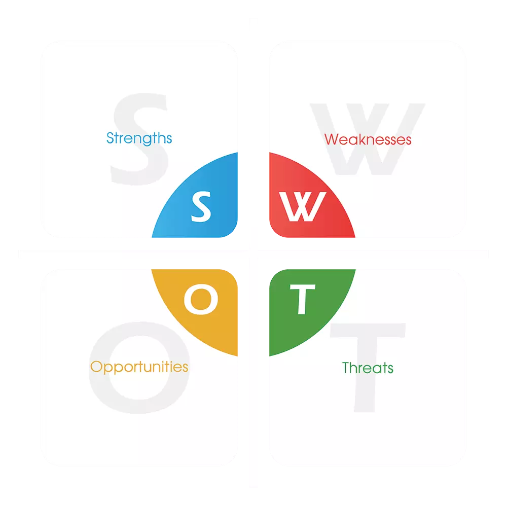 swot analysis strength weaknesses opportunities threats