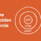 The-Golden-Circle - Knowing-Your-Why-in-Leadership