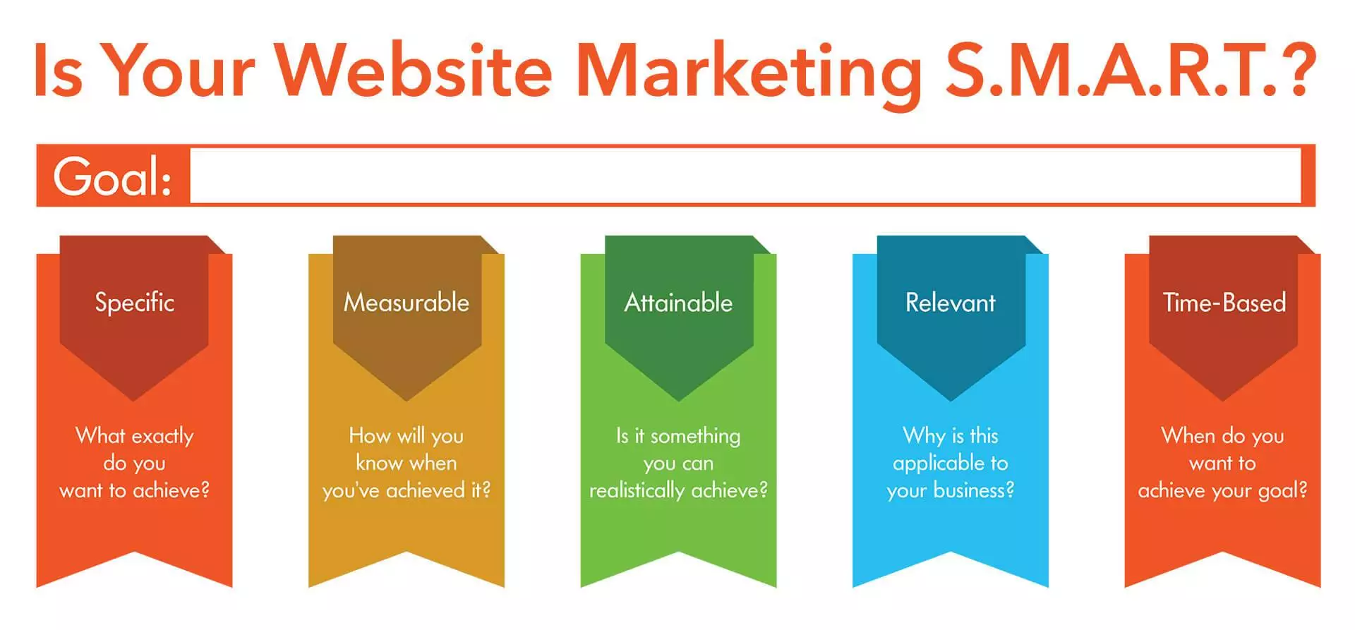 SMART-website-marketing-goals