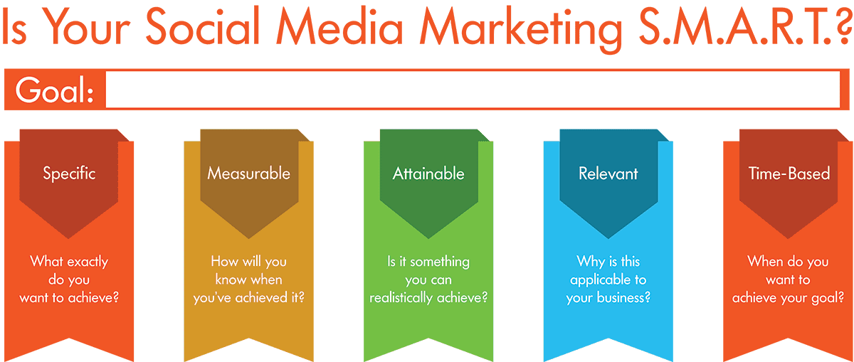 SMART-social-media-marketing