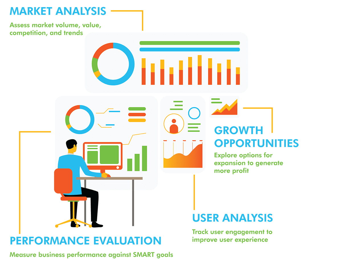 analyze-digital-marketing-results