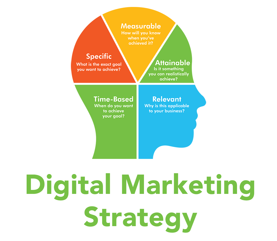 m16-marketing-digital-marketing-strategy-brain