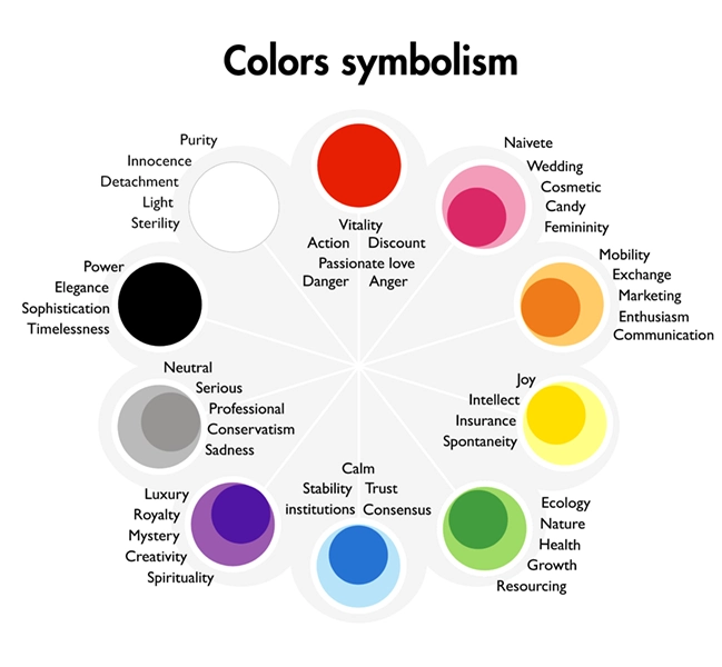 The Meaning and Marketing Impact of Core Colors