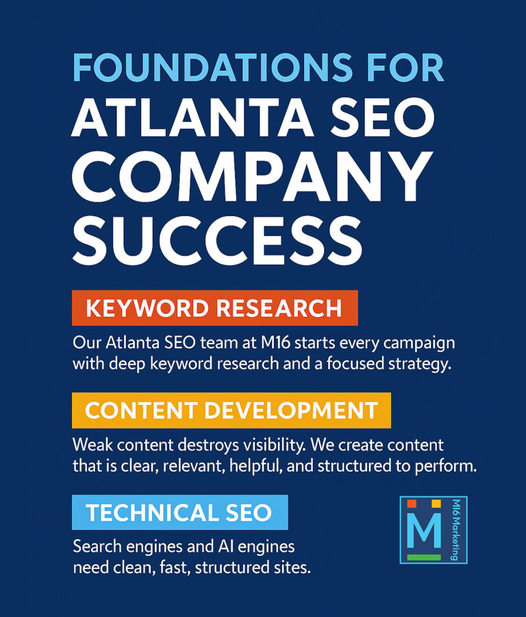 atlanta seo company foundation for success